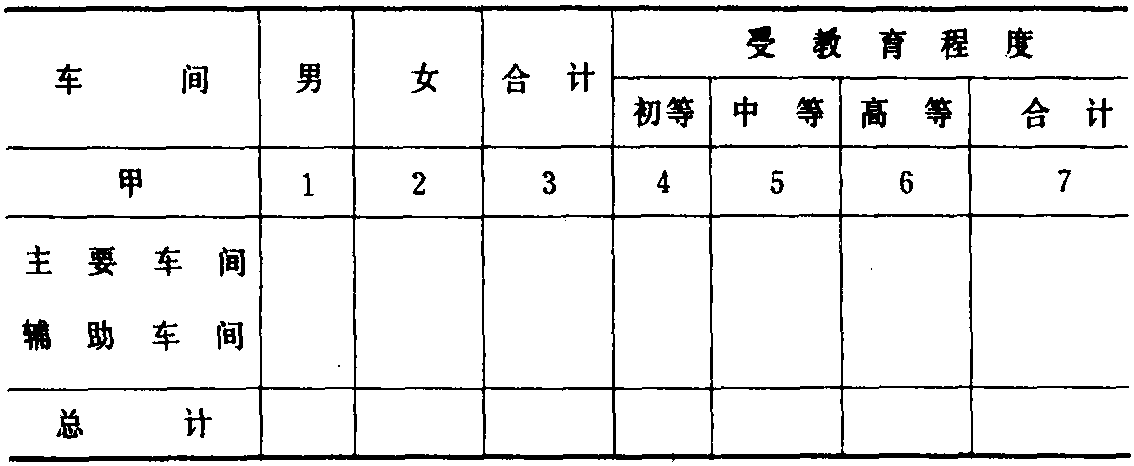 統(tǒng)計(jì)表